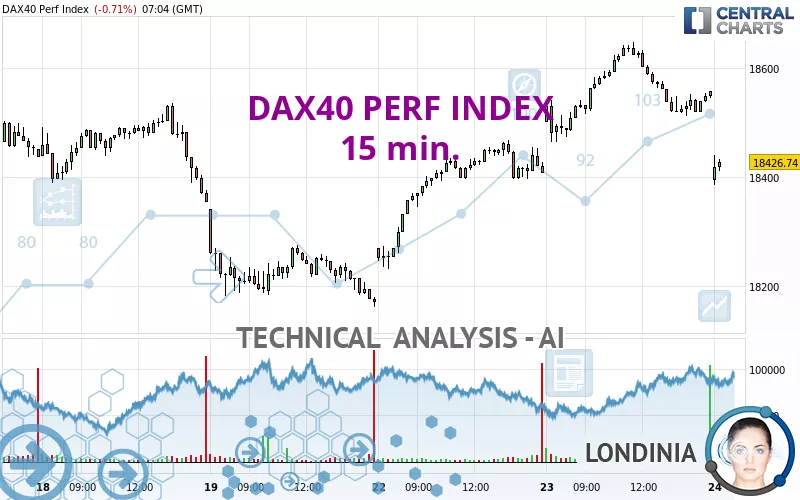 DAX40 PERF INDEX - 15 min.