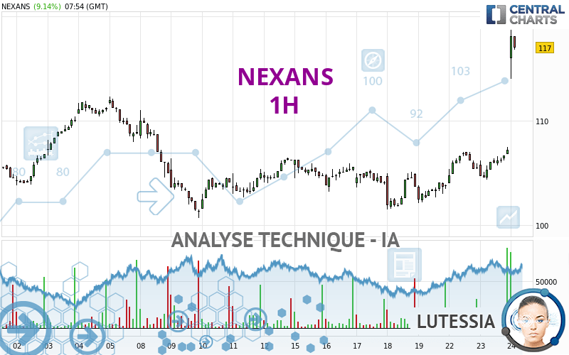 NEXANS - 1H