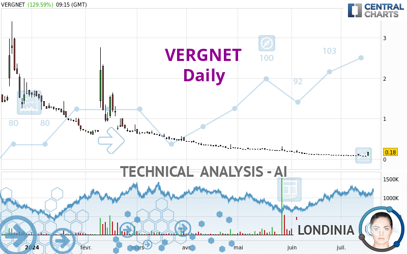 VERGNET - Daily