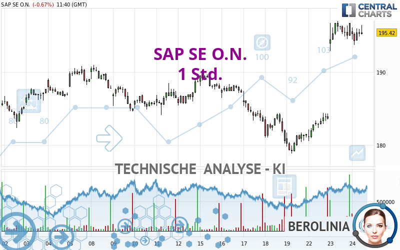 SAP SE O.N. - 1 Std.