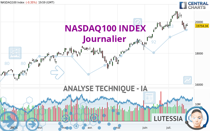 NASDAQ100 INDEX - Journalier