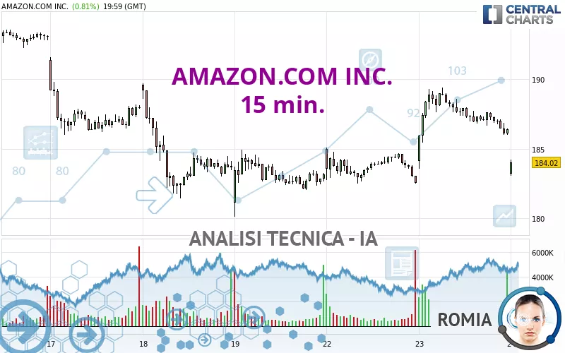 AMAZON.COM INC. - 15 min.