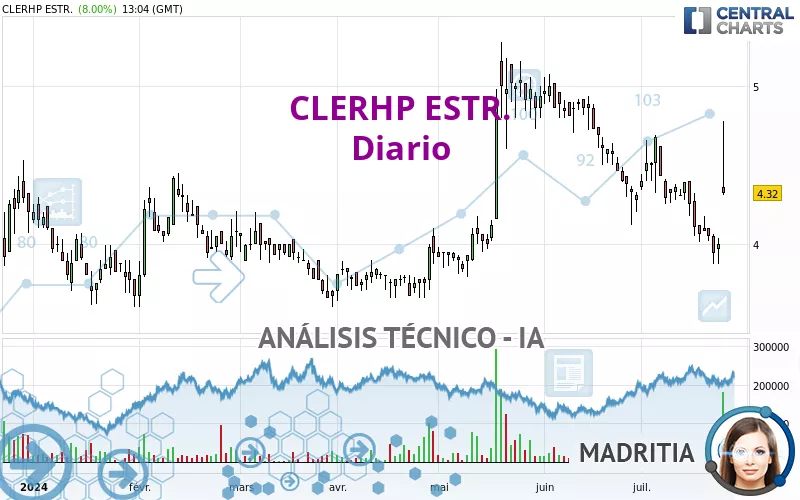 CLERHP ESTR. - Journalier