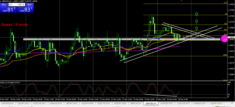 GBP/USD - 1 Std.