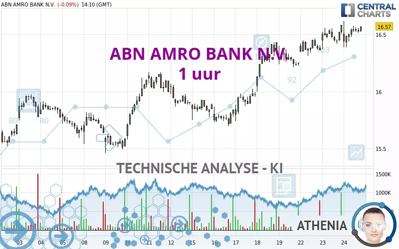 ABN AMRO BANK N.V. - 1 uur