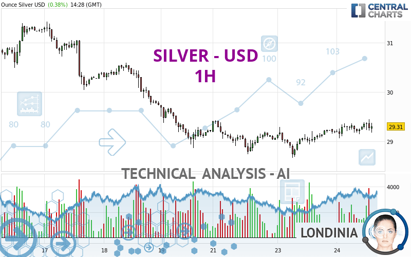 SILVER - USD - 1H