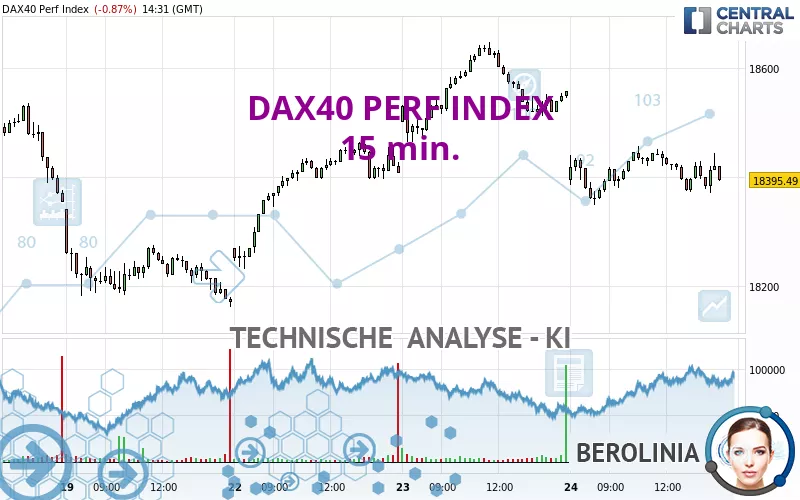 DAX40 PERF INDEX - 15 min.