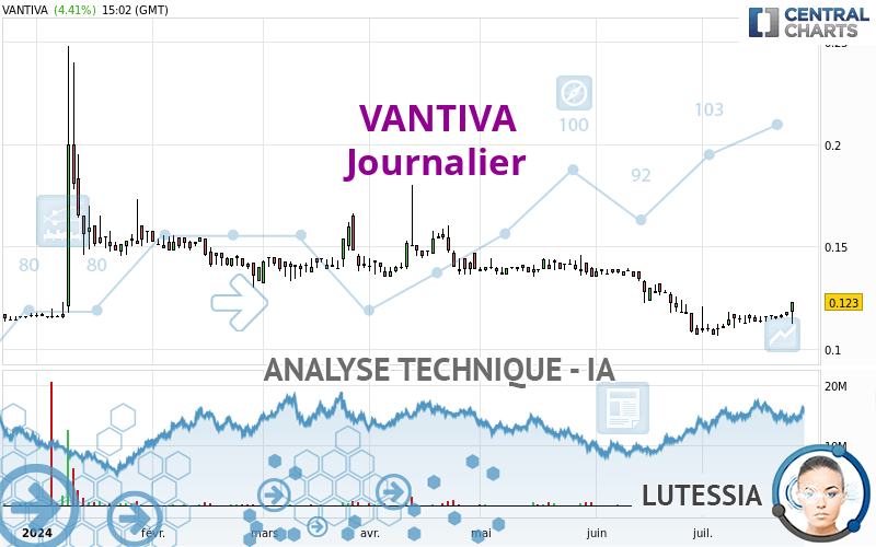 VANTIVA - Journalier