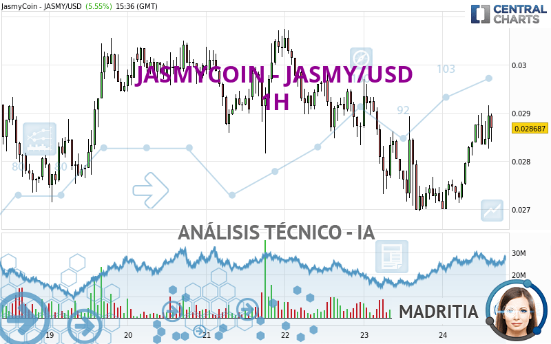 JASMYCOIN - JASMY/USD - 1H