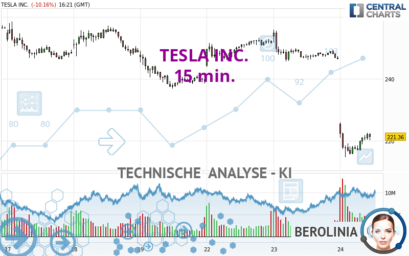 TESLA INC. - 15 min.