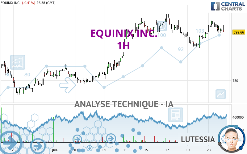 EQUINIX INC. - 1H