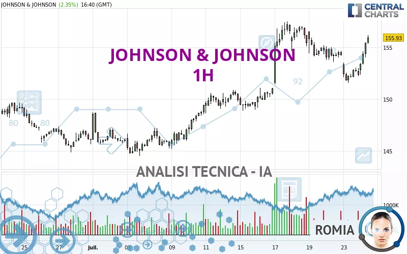 JOHNSON &amp; JOHNSON - 1H