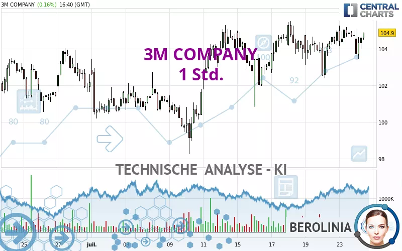 3M COMPANY - 1 Std.