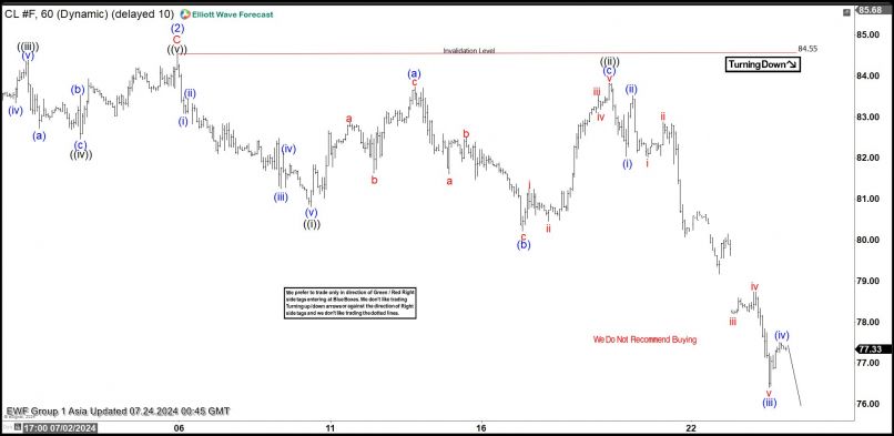 CRUDE OIL ONLY1213 - 1 uur