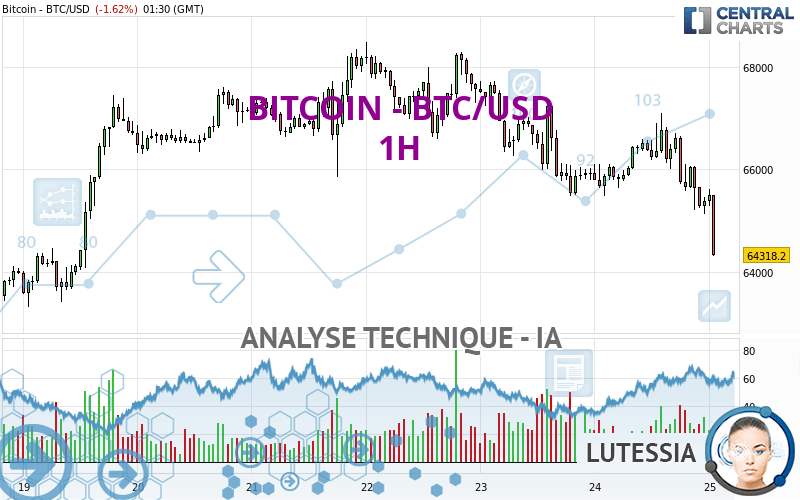 BITCOIN - BTC/USD - 1H