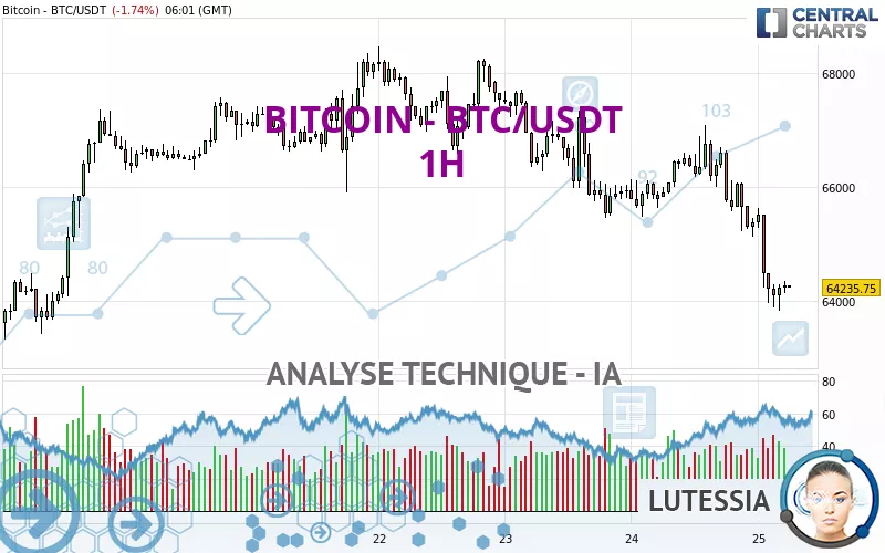 BITCOIN - BTC/USDT - 1H