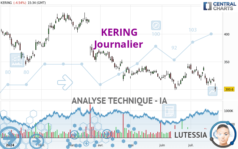 KERING - Daily