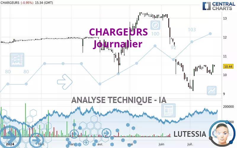 CHARGEURS - Daily