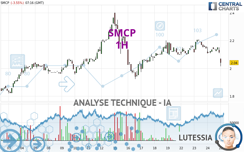 SMCP - 1H