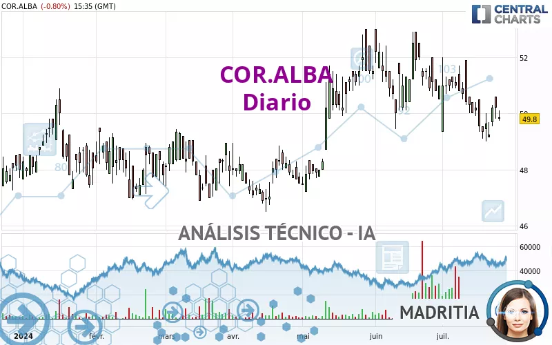 COR.ALBA - Diario