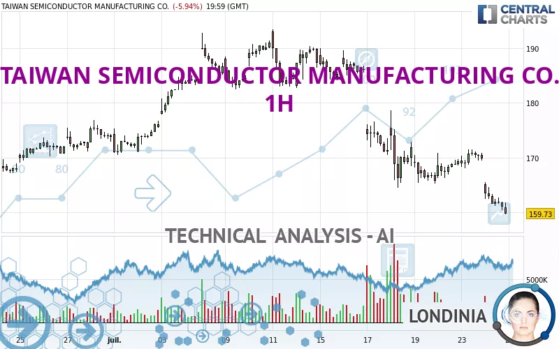 TAIWAN SEMICONDUCTOR MANUFACTURING CO. - 1H