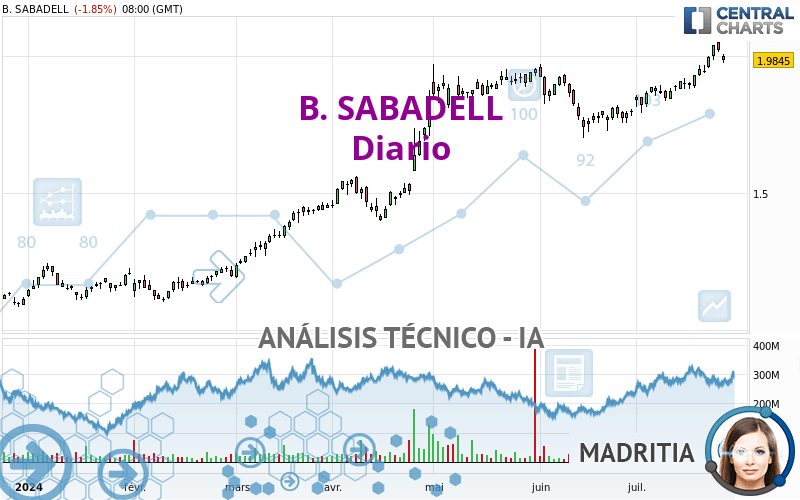 B. SABADELL - Diario