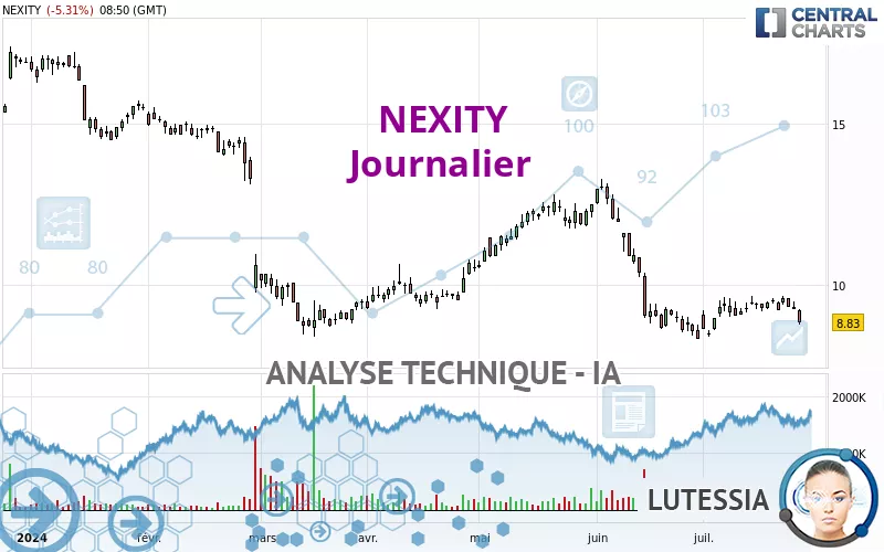 NEXITY - Journalier