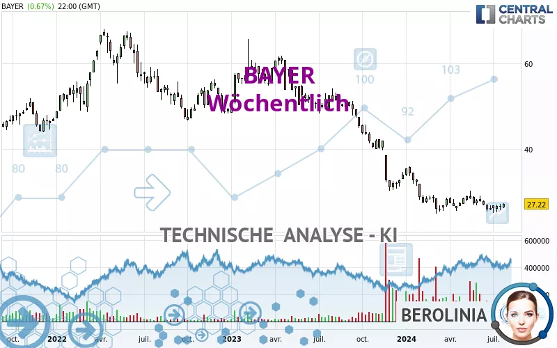 BAYER - Wöchentlich