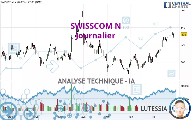 SWISSCOM N - Journalier