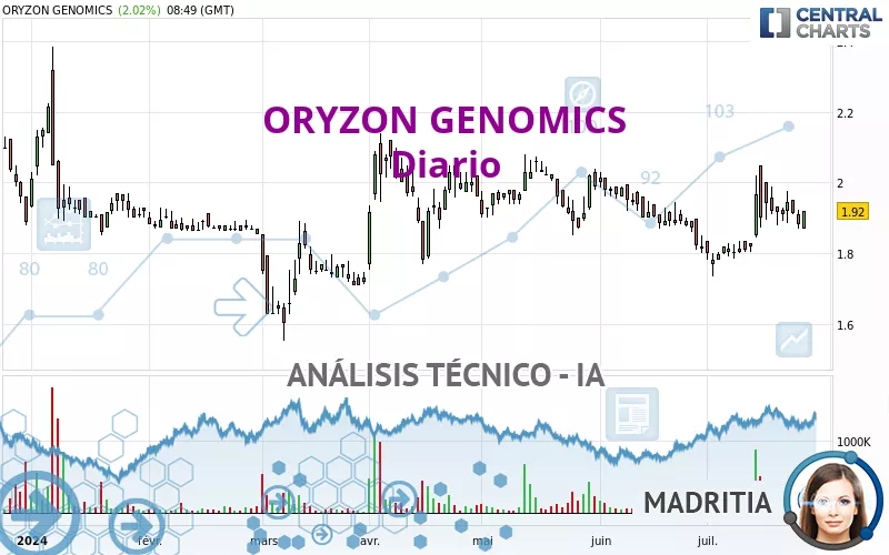 ORYZON GENOMICS - Diario