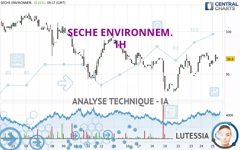 SECHE ENVIRONNEM. - 1H