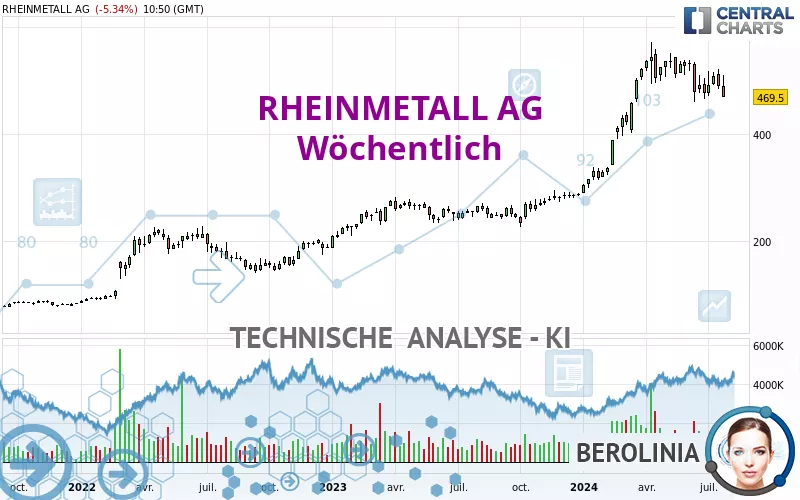 RHEINMETALL AG - Weekly