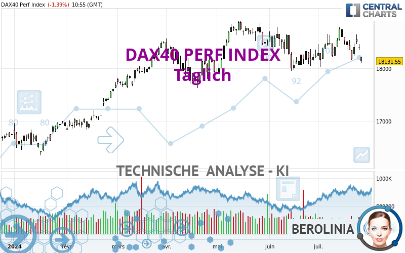 DAX40 PERF INDEX - Diario