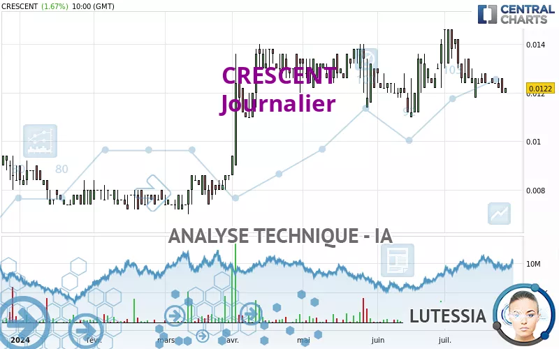 CRESCENT - Journalier
