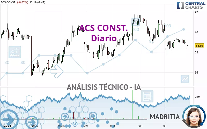 ACS CONST. - Diario