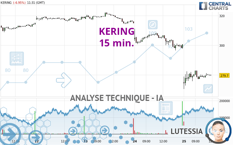 KERING - 15 min.