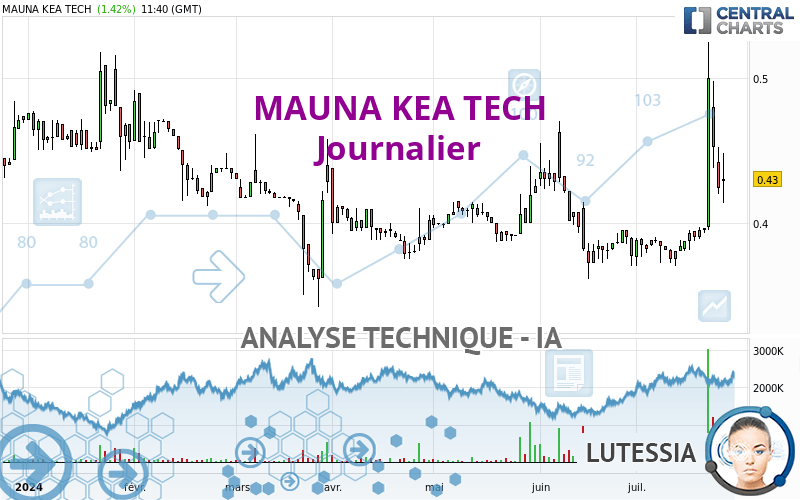 MAUNA KEA TECH - Journalier