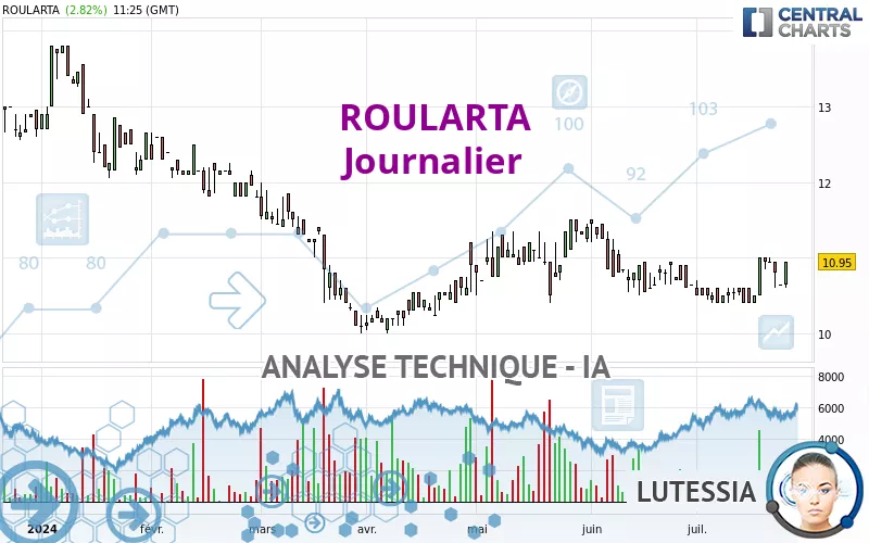 ROULARTA - Journalier