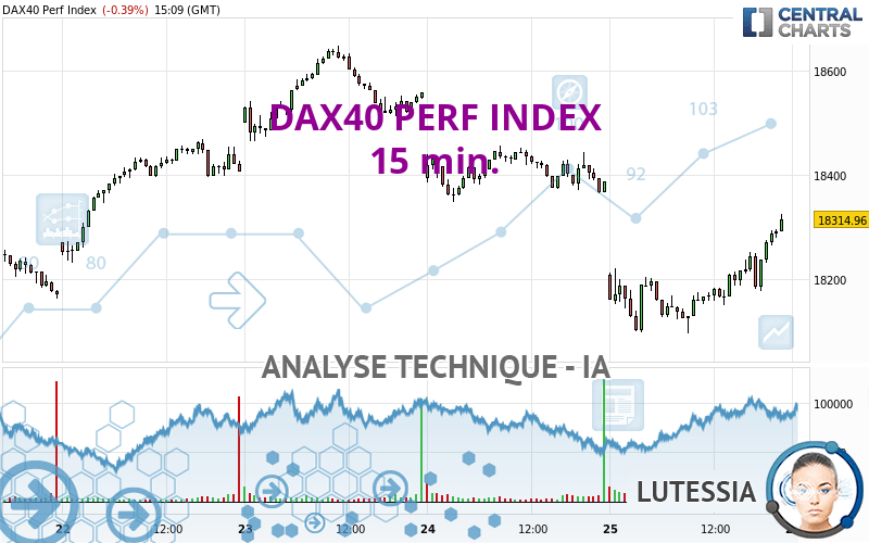 DAX40 PERF INDEX - 15 min.