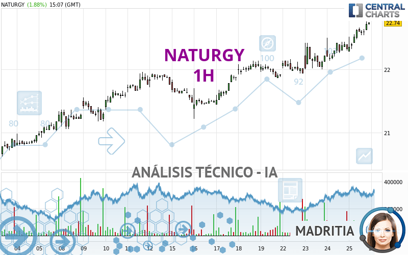 NATURGY - 1H