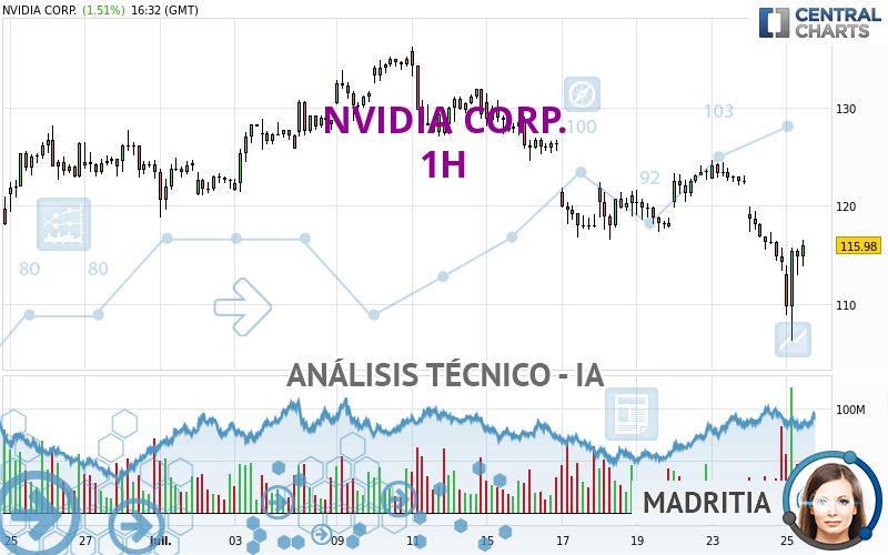 NVIDIA CORP. - 1H