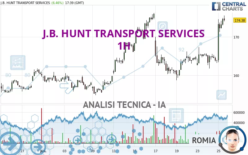 J.B. HUNT TRANSPORT SERVICES - 1H