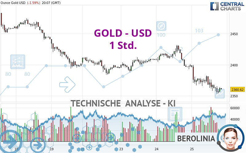 GOLD - USD - 1H