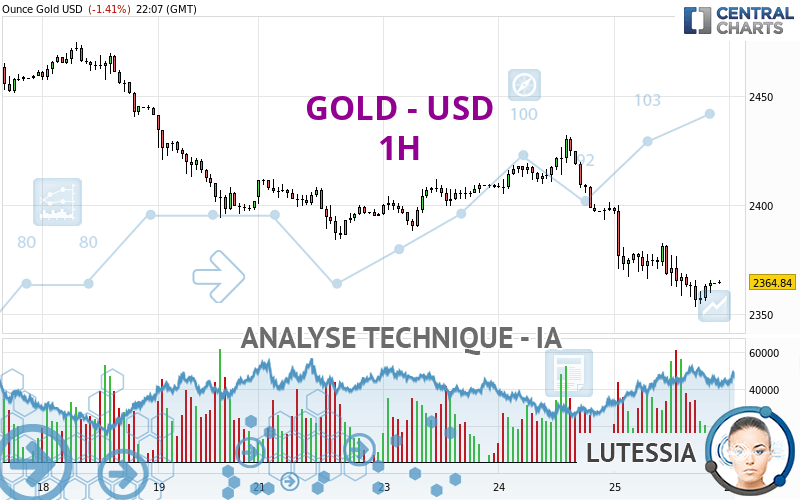 GOLD - USD - 1H