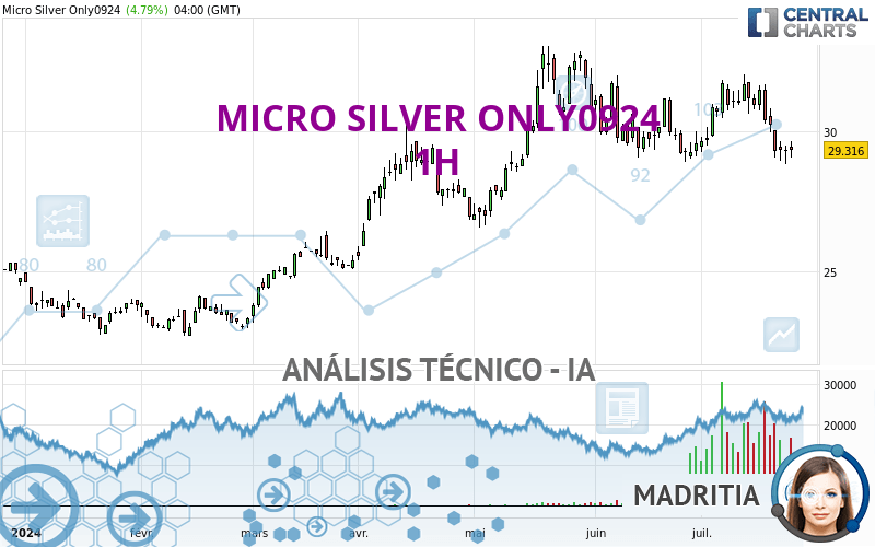 MICRO SILVER ONLY0924 - 1H