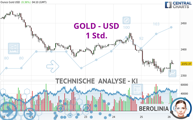 GOLD - USD - 1 Std.