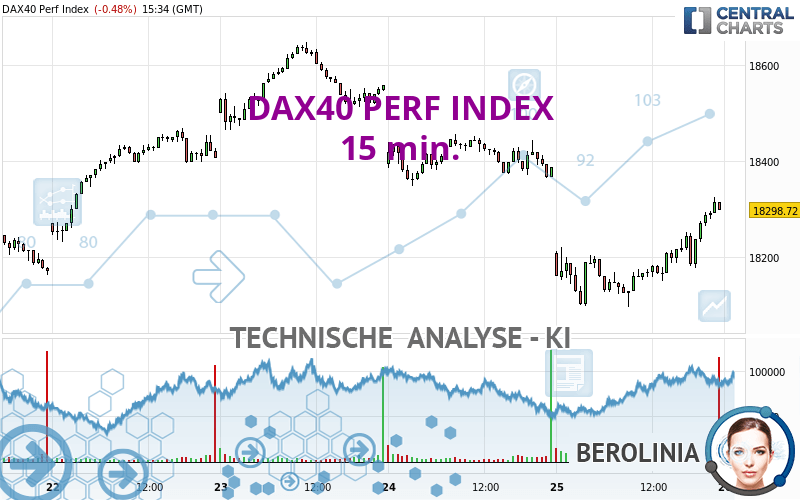 DAX40 PERF INDEX - 15 min.