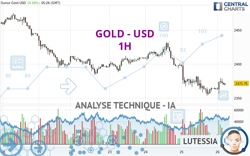 GOLD - USD - 1H