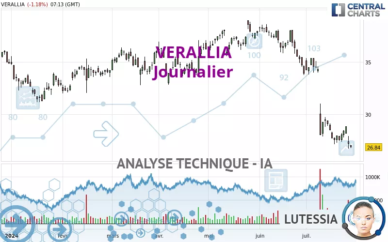 VERALLIA - Journalier