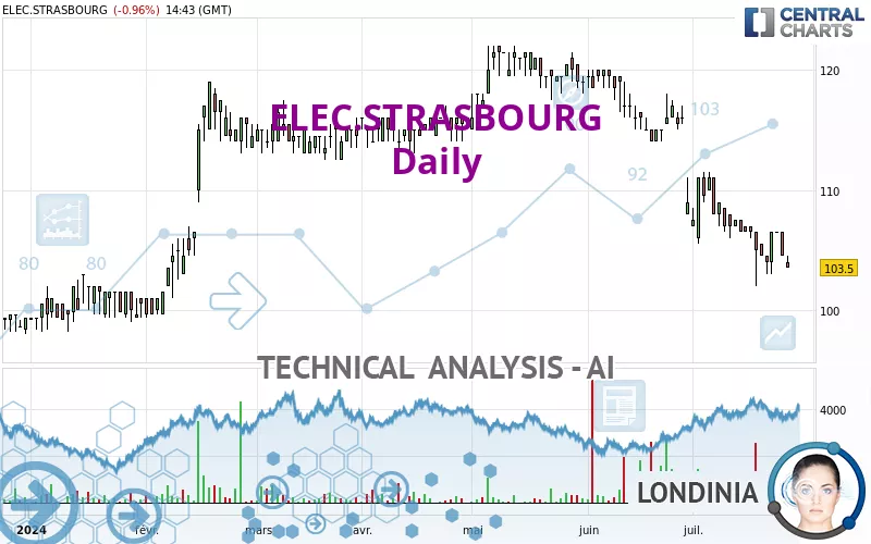 ELEC.STRASBOURG - Daily